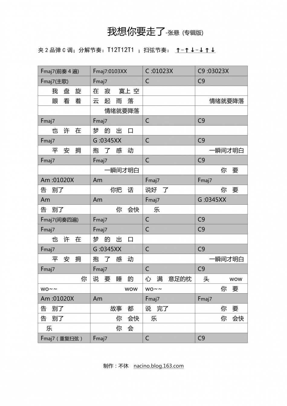 我想你要走了 吉他谱 - 第1张