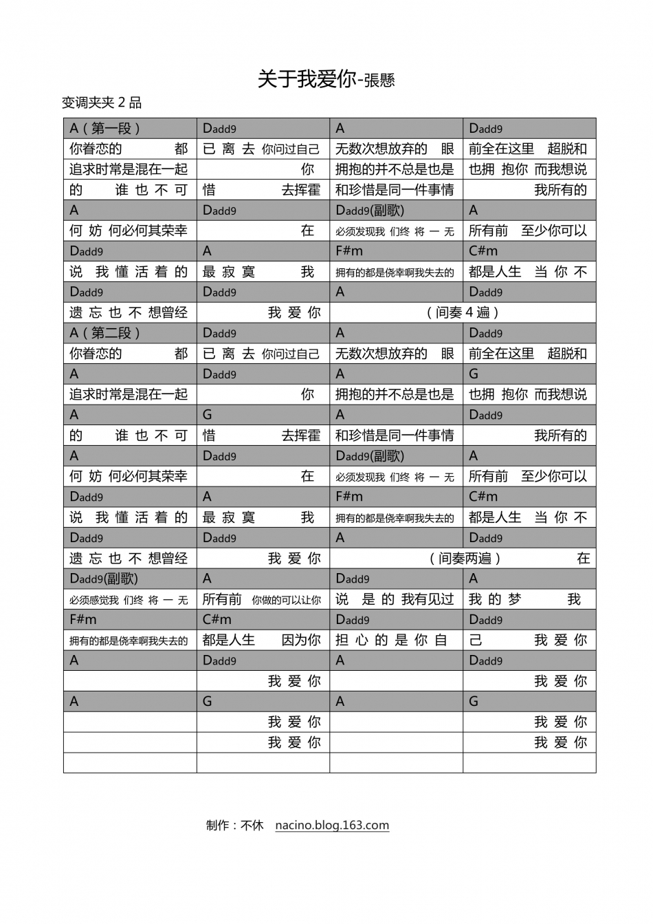 关于我爱你 吉他谱 - 第1张