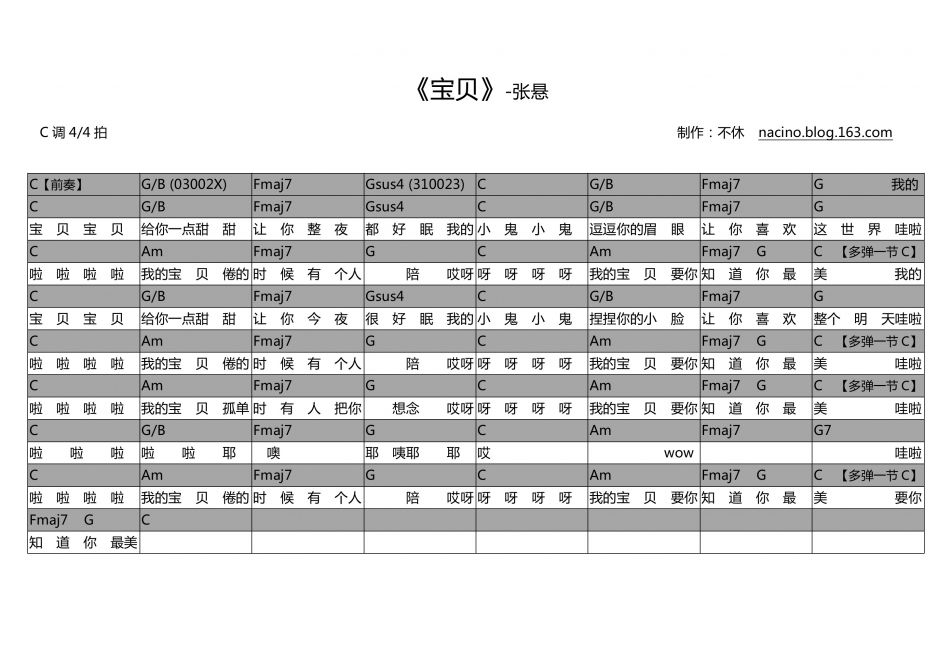 宝贝 吉他谱 - 第1张