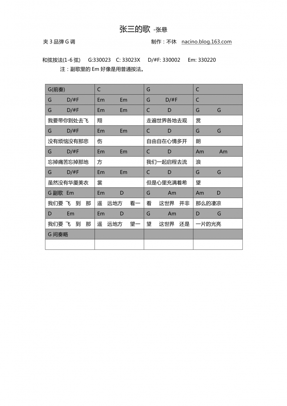 张三的歌 吉他谱 - 第1张